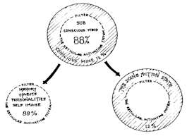 The Sub-conscious mind